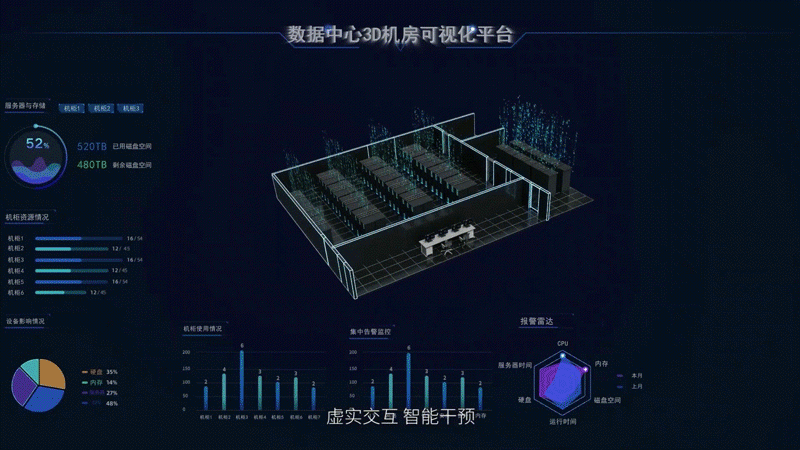 Visualize 3D Operations and Maintenance