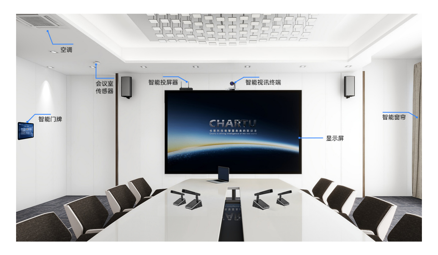 Automatic deployment of meetings