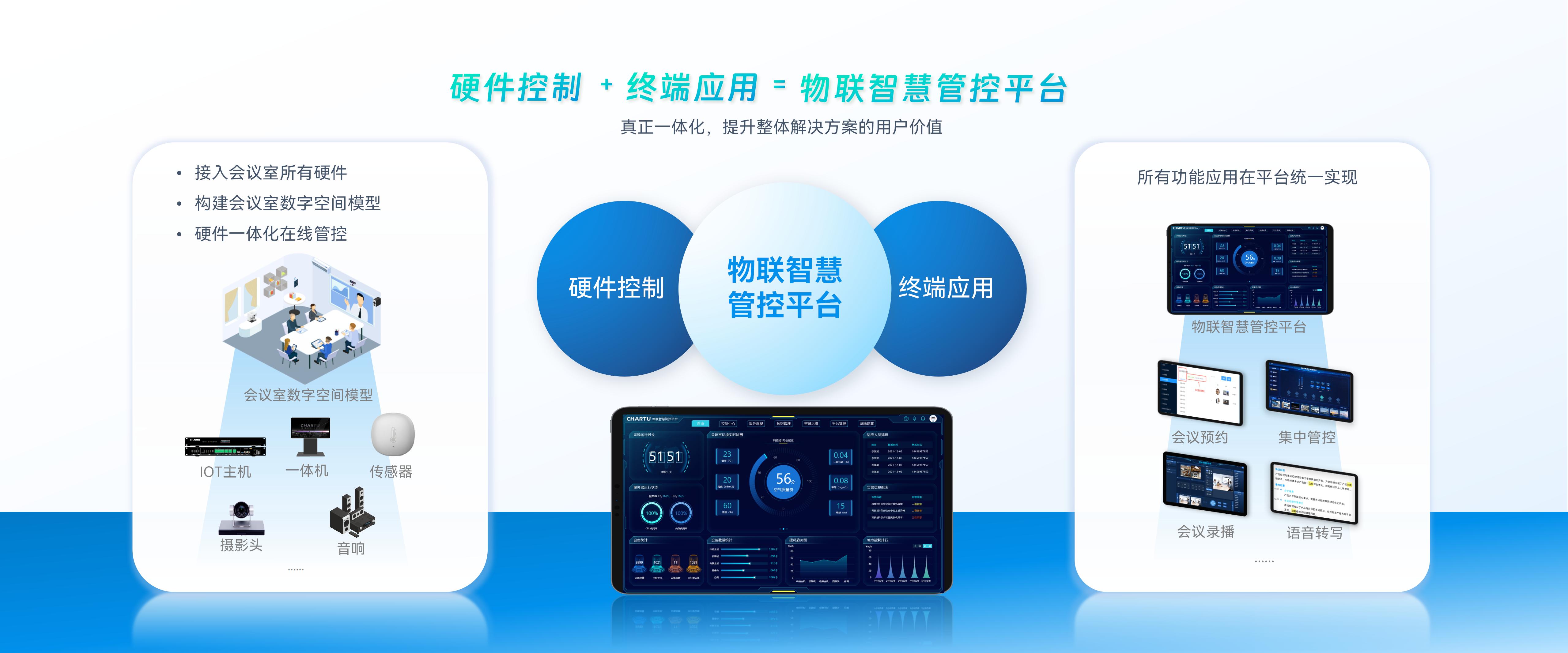 物联智慧管控平台