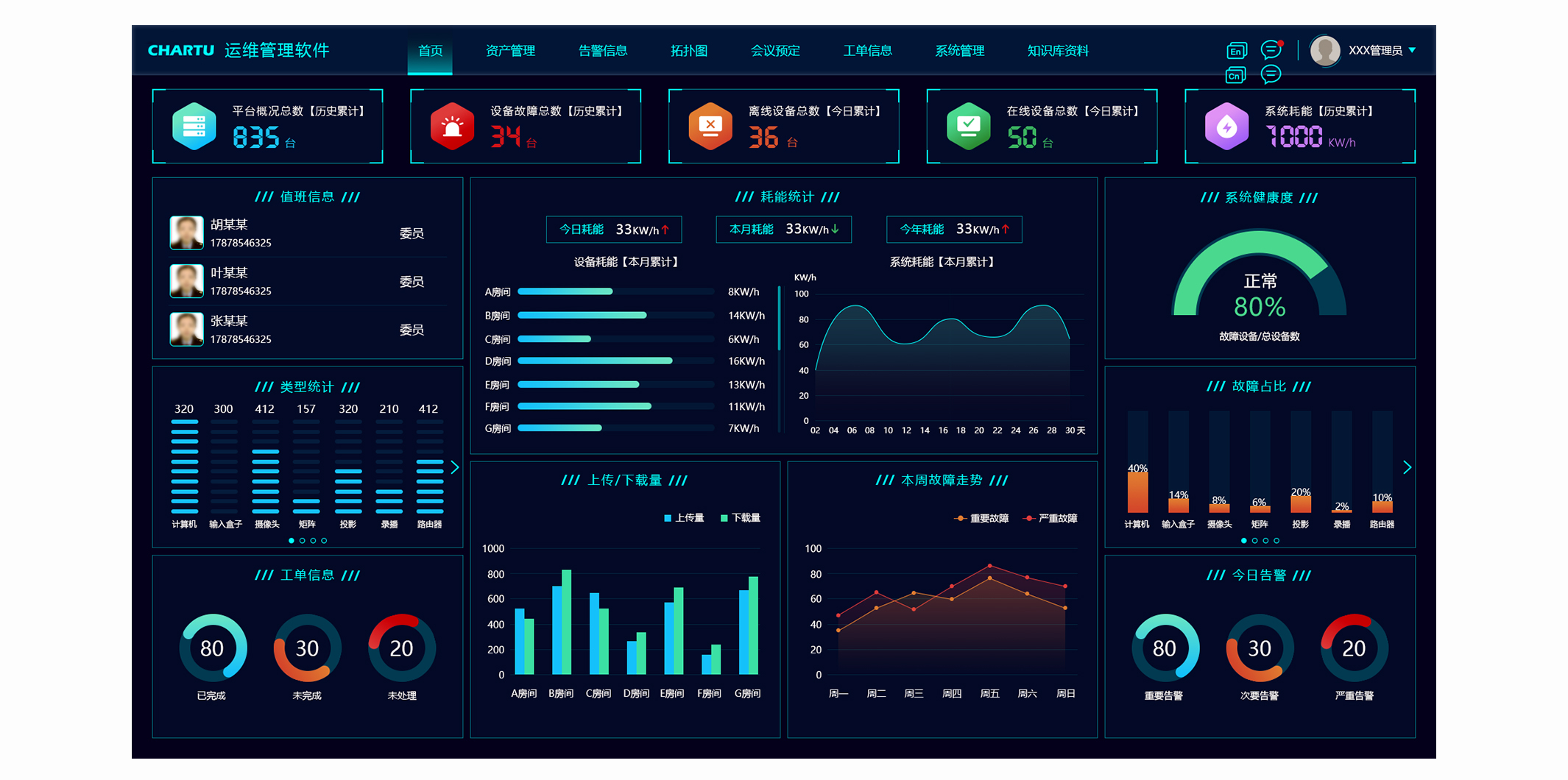 Visualization Operation and Maintenance Platform