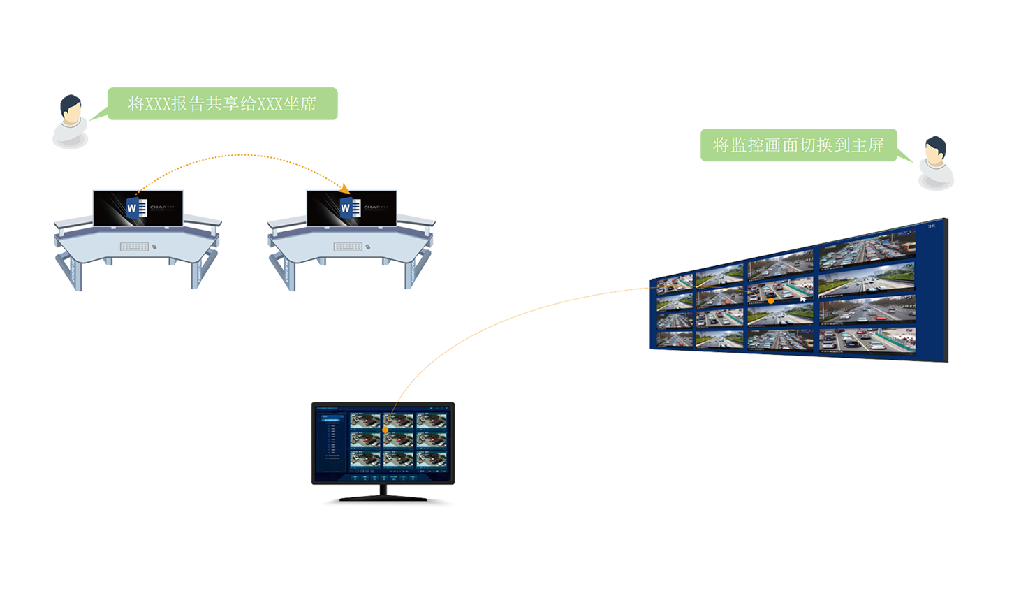 Voice control video display and seat collaboration