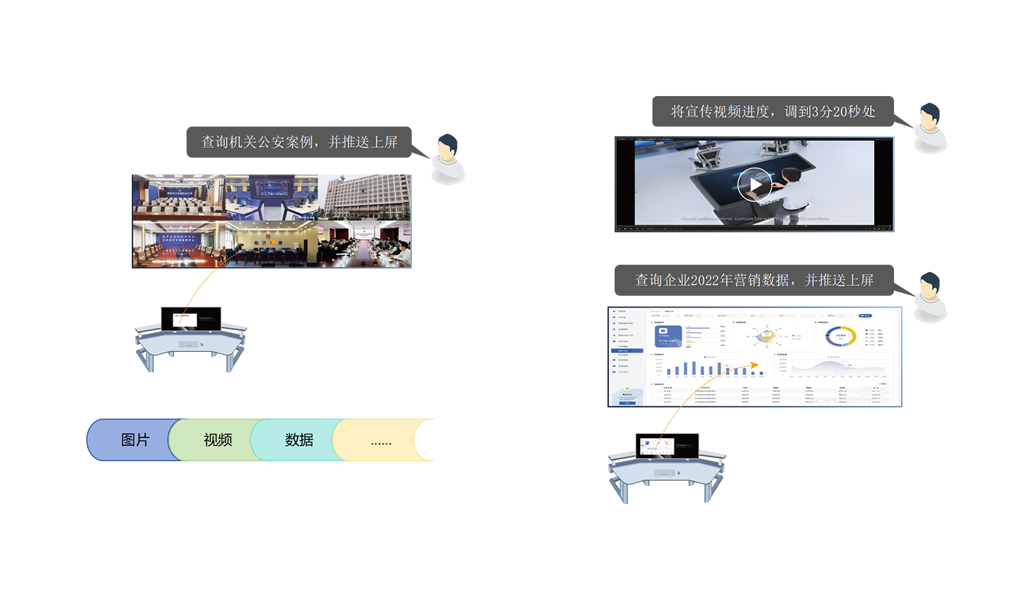 Display resources on screen