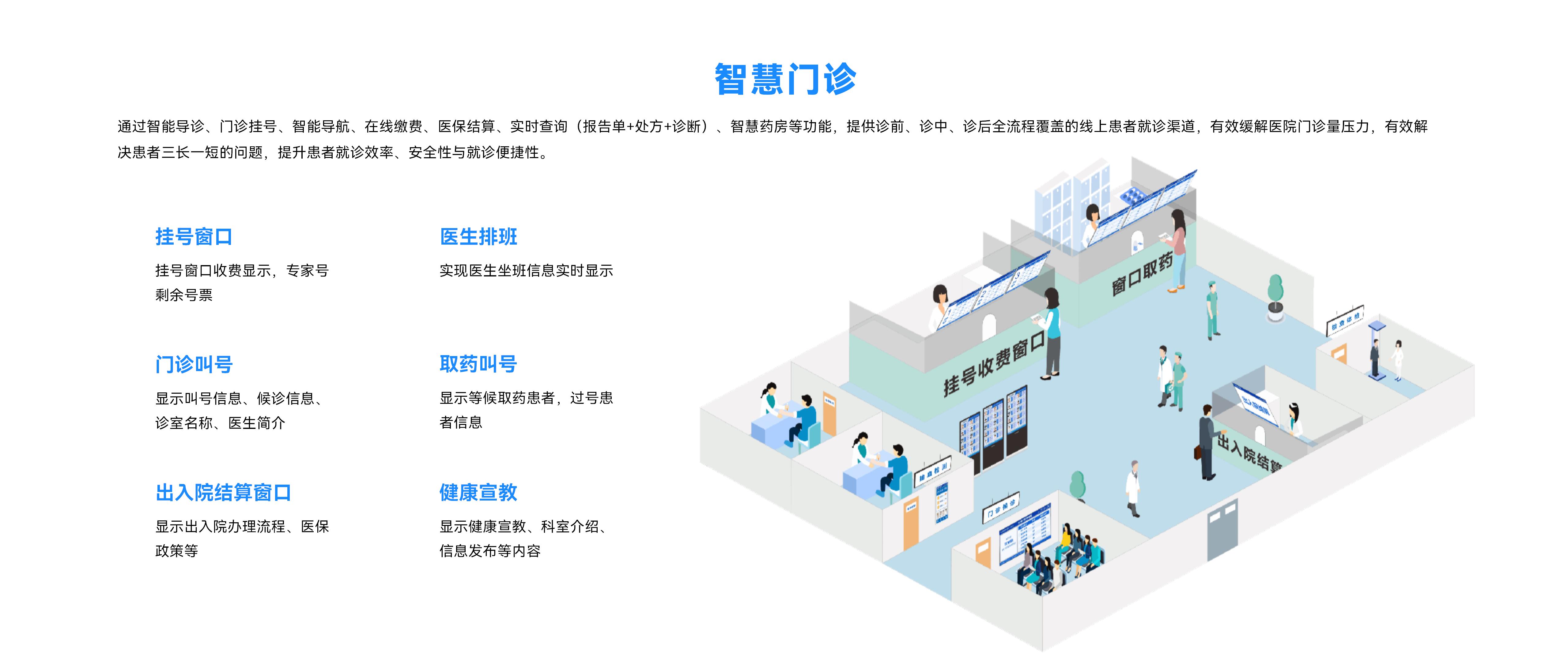 智慧门诊