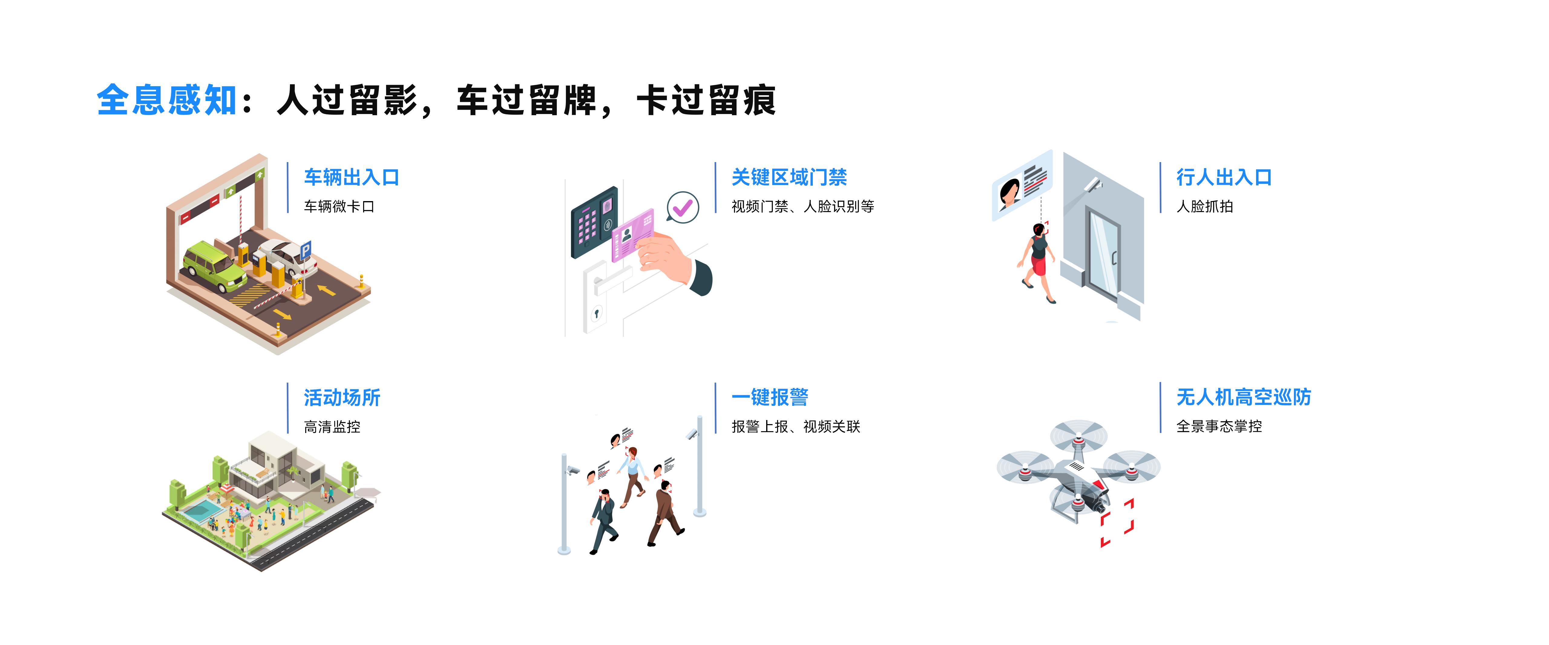 全息感知