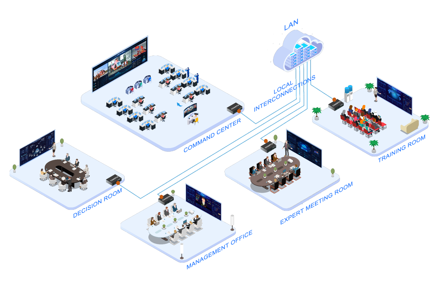 Cross-cutting connectivity