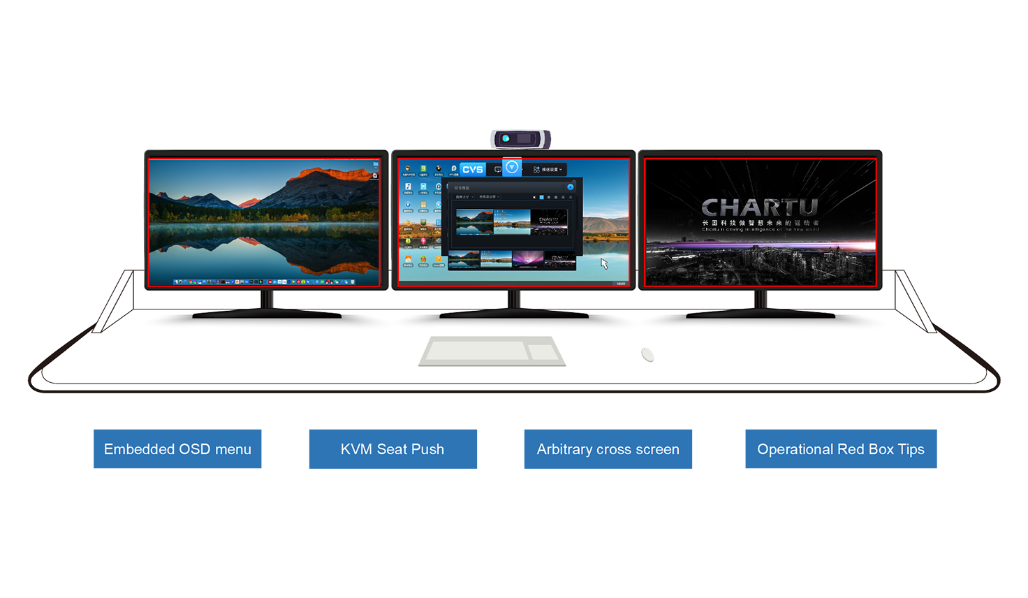 KVM Seat Collaboration