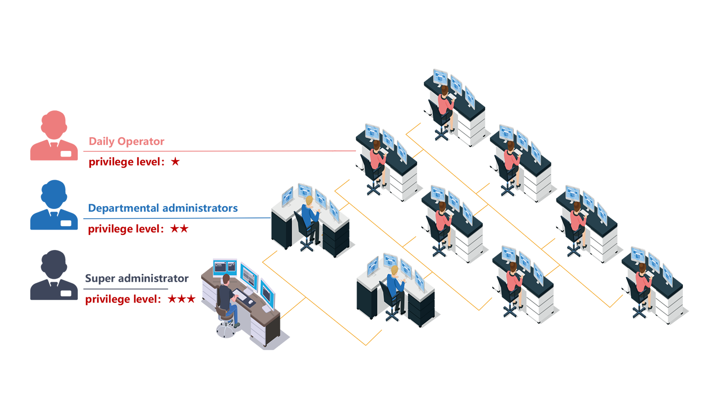 Intelligent authority control