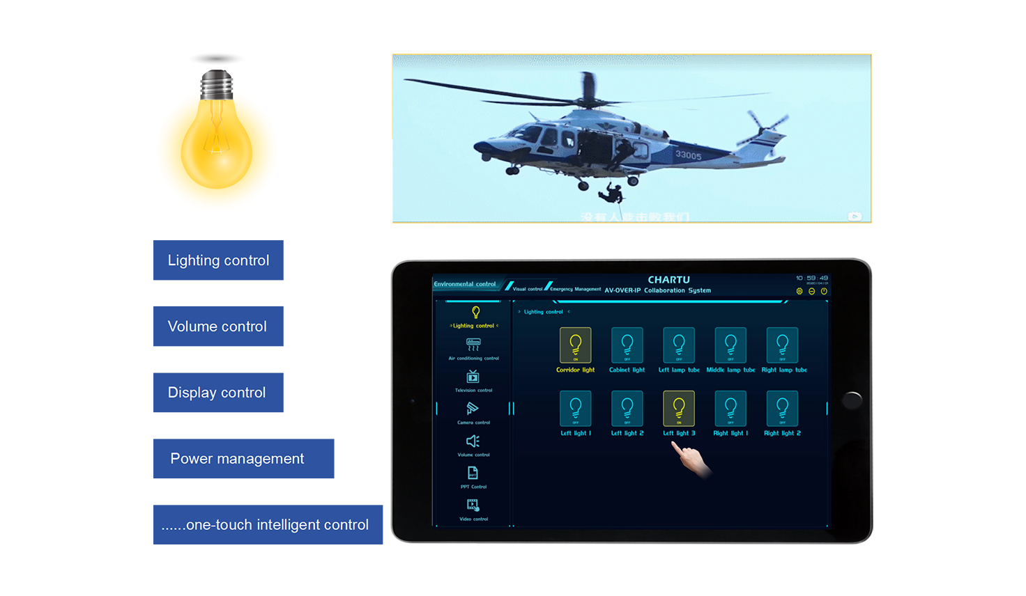Intelligent Environmental Control