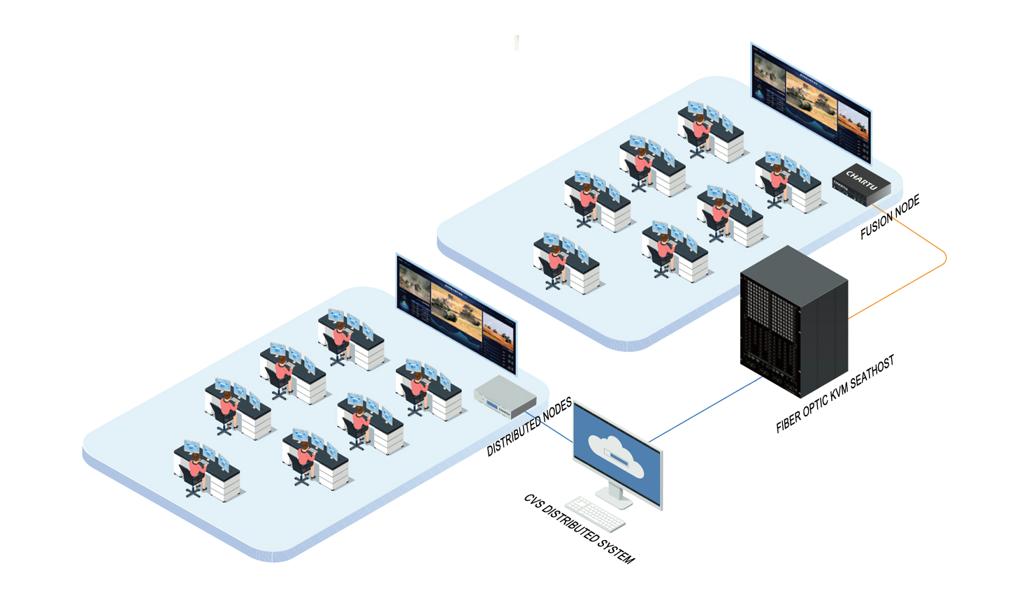 Convergence of non-IP systems with IP systems
