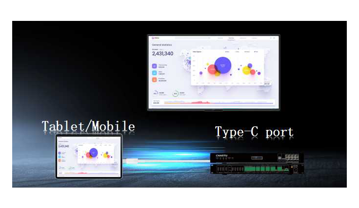 Mobile Terminal Access