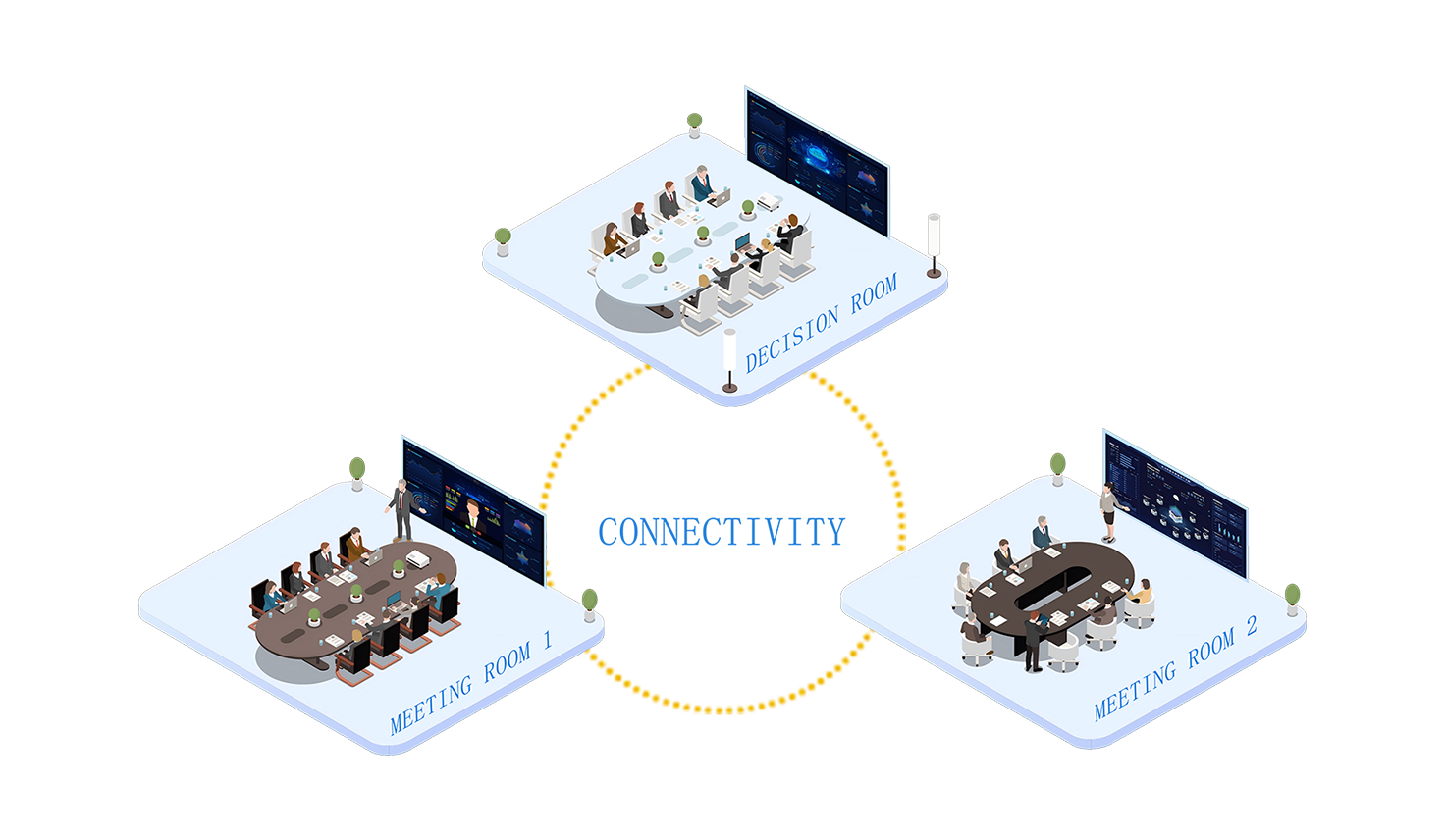 Multi-regional connectivity