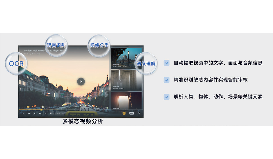 Multimodal video analysis
