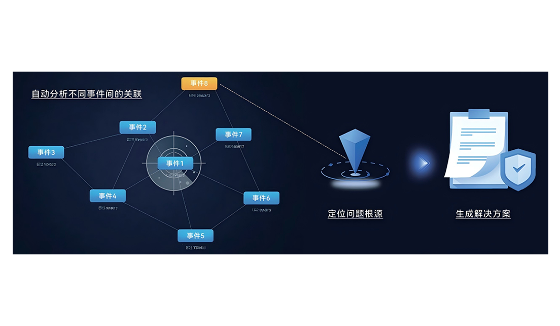 AI Reasoning Summary