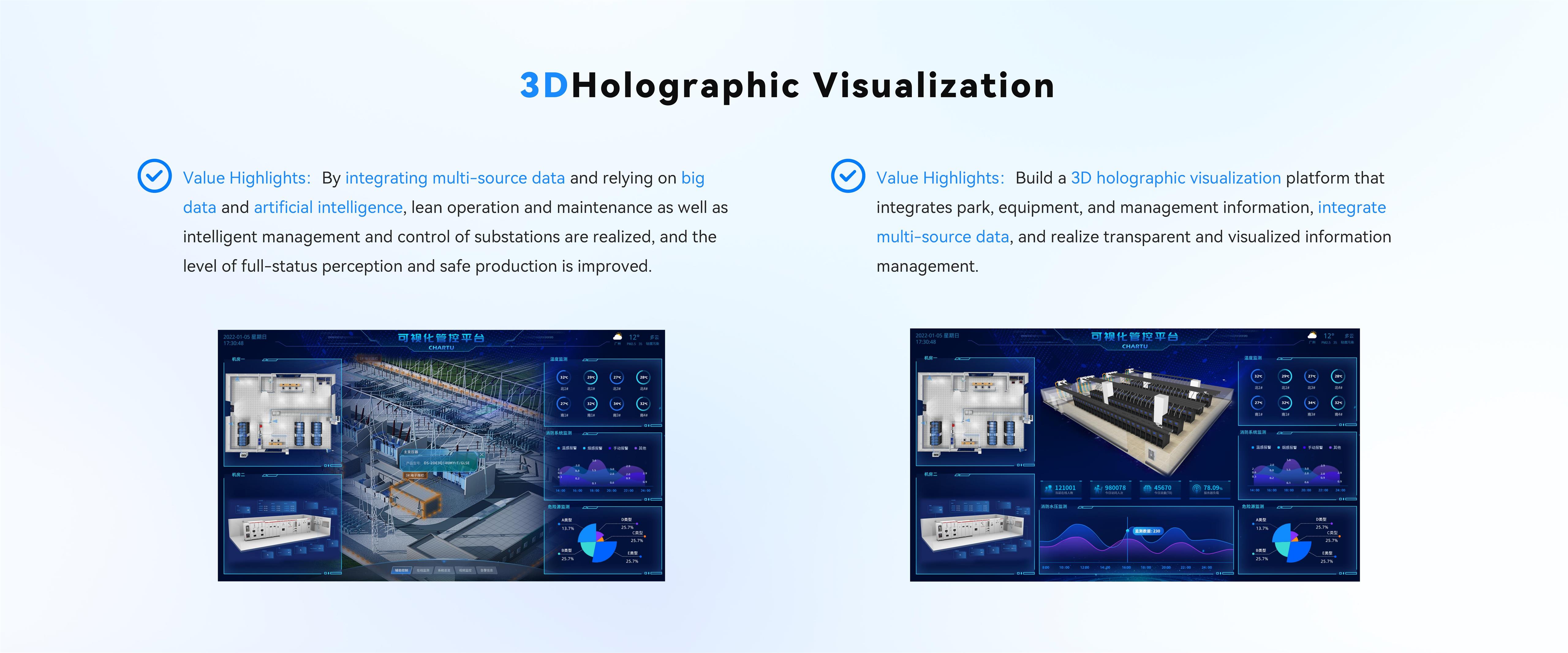 3D全息可视化