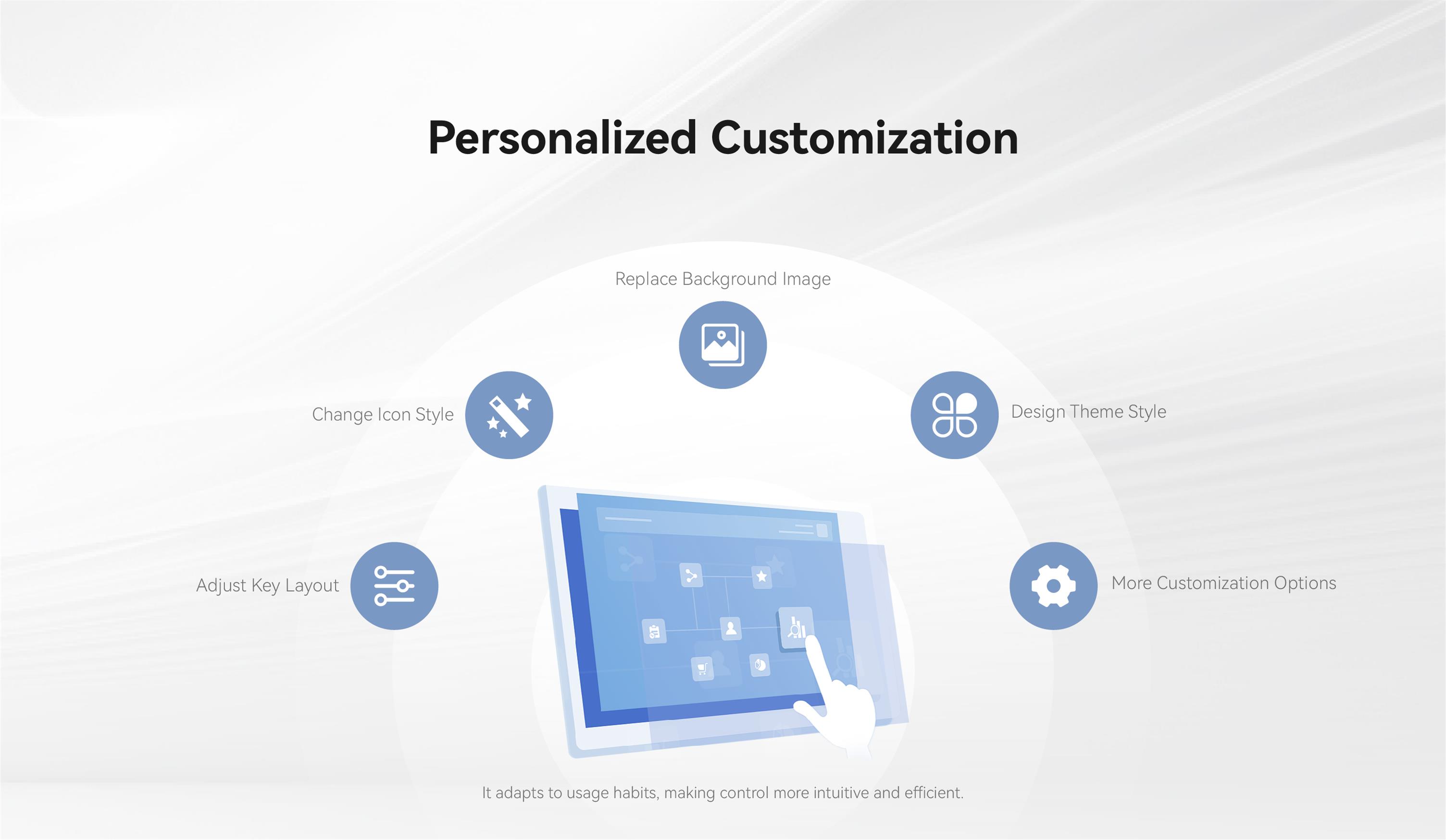 Personalized Customization