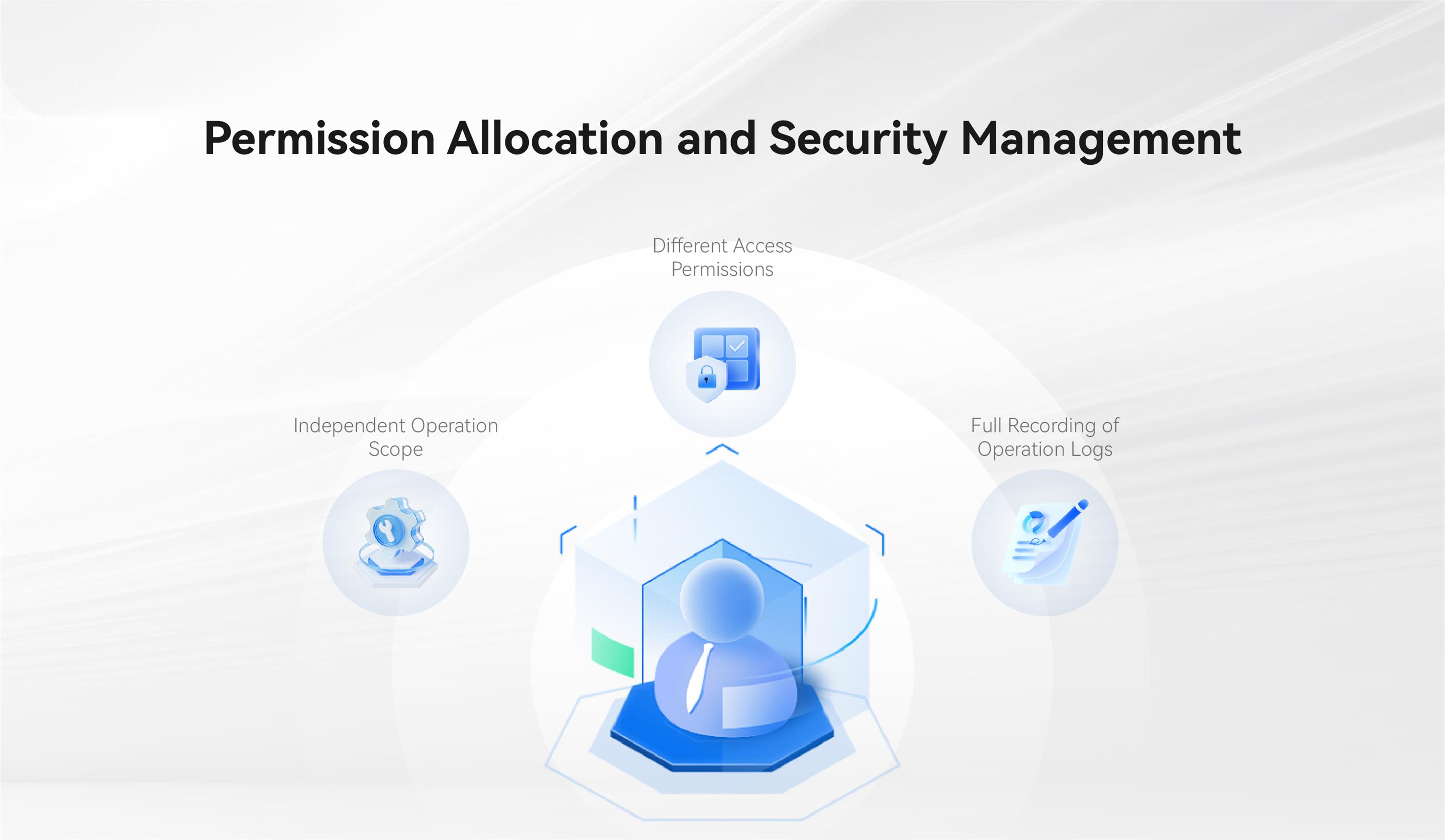  Security and Permission Management